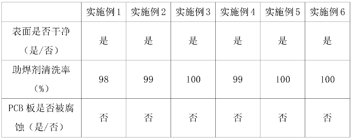 Water-based electronic industrial scaling powder cleaning agent and preparation method thereof