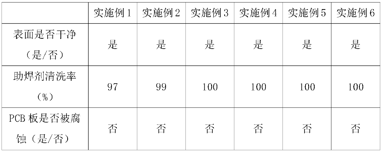 Water-based electronic industrial scaling powder cleaning agent and preparation method thereof