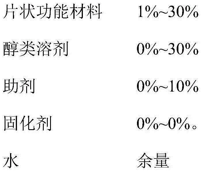 Water-based evaporation drying type gravure ink composition applicable to multiple base materials