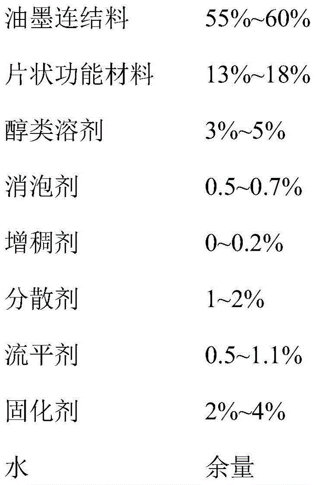 Water-based evaporation drying type gravure ink composition applicable to multiple base materials