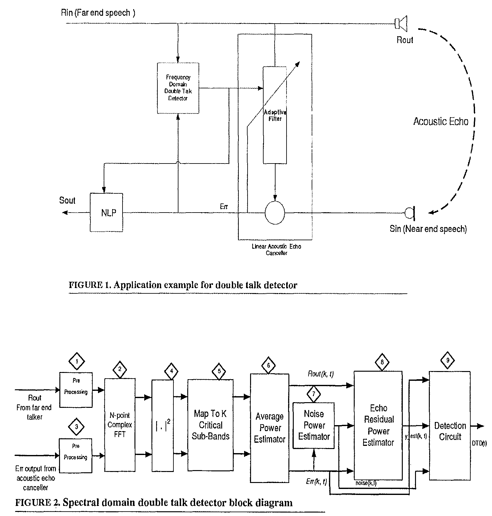 Double Talk Detection Method Based On Spectral Acoustic Properties