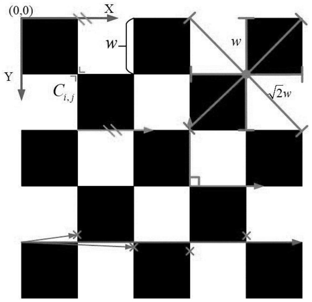 Underwater stereo vision system spherical refraction correction method, electronic equipment