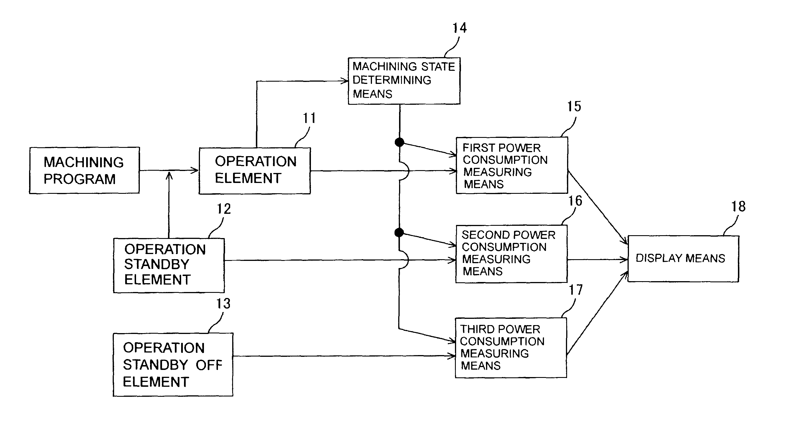 Power consumption display unit for machine tool