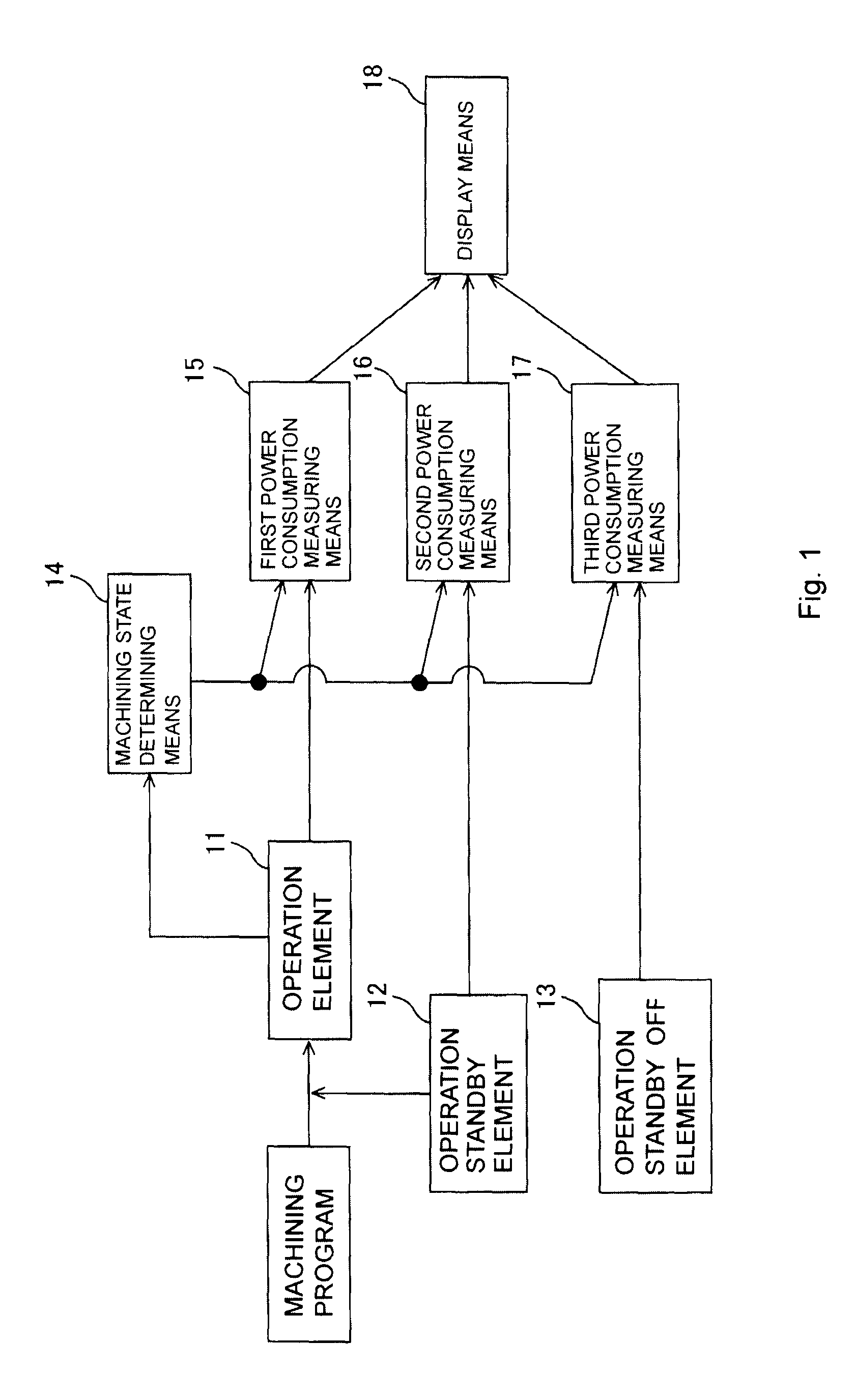 Power consumption display unit for machine tool