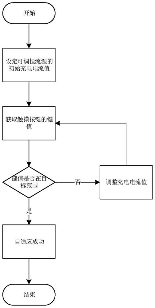 Touch key value self-adaptive circuit and method