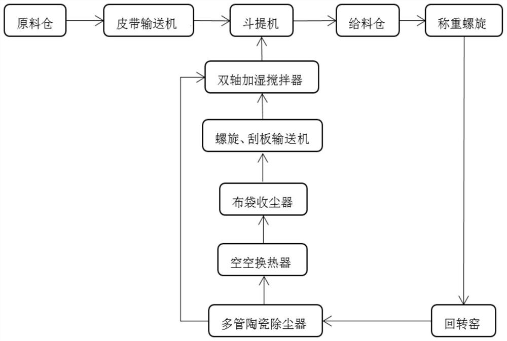 Novel environment-friendly process for producing lithium hydroxide monohydrate