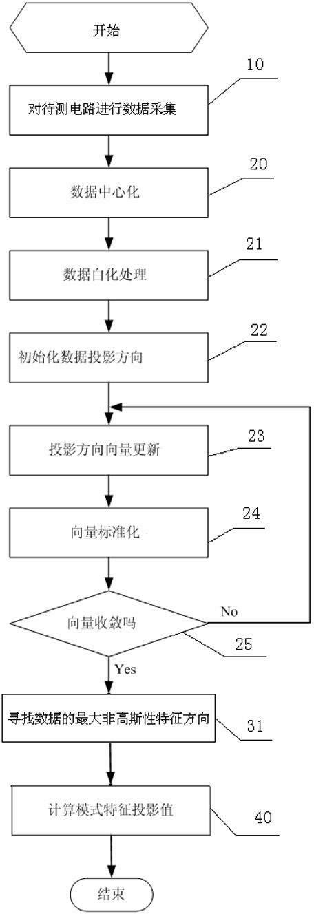 Analog circuit failure diagnosing method