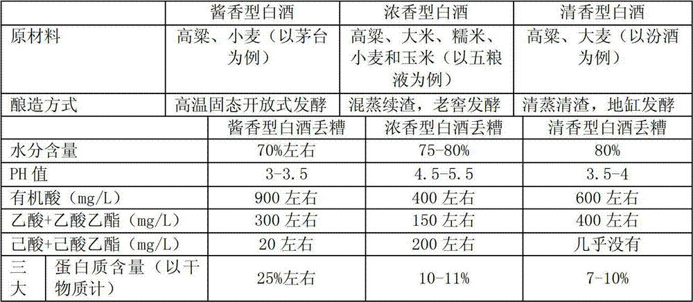 Method for recycling spent grains of strong aromatic Chinese spirit by using fly larvae