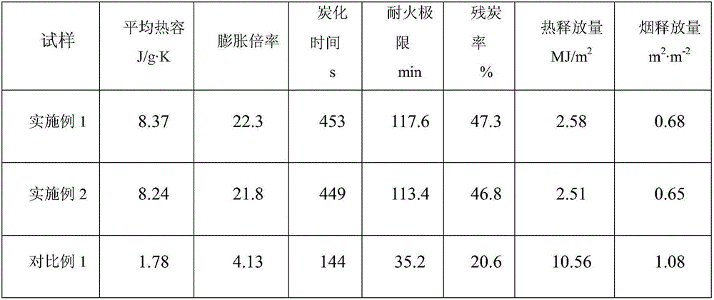 Decalescence intumescent flame-retardant fireproof waterborne coating and preparation method thereof