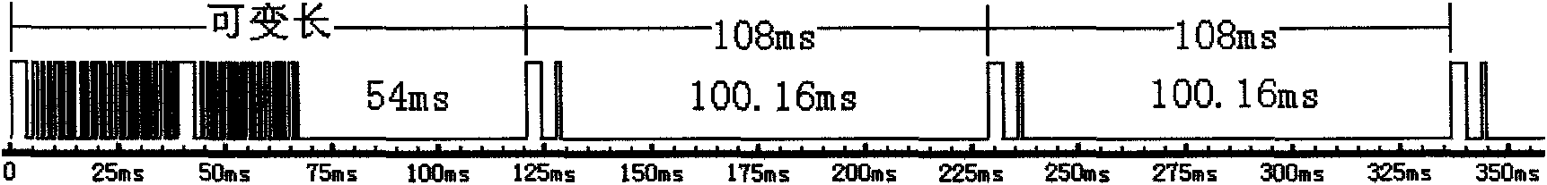 Infrared remote control protocol for controlling set-top box for user remote control device