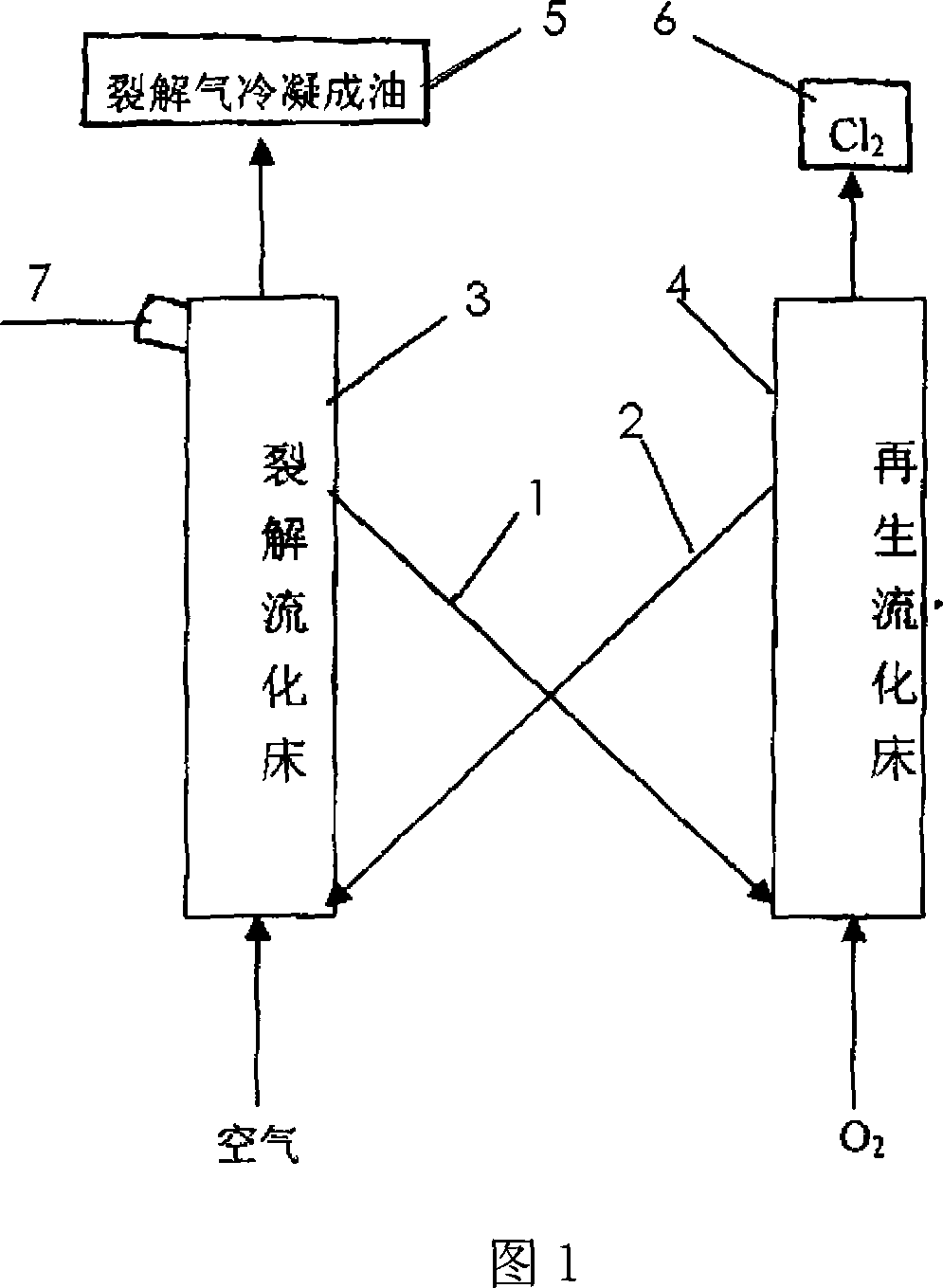 Method for full constituent utilizing resources of wastes of plastic containing chlorine in fluid bed