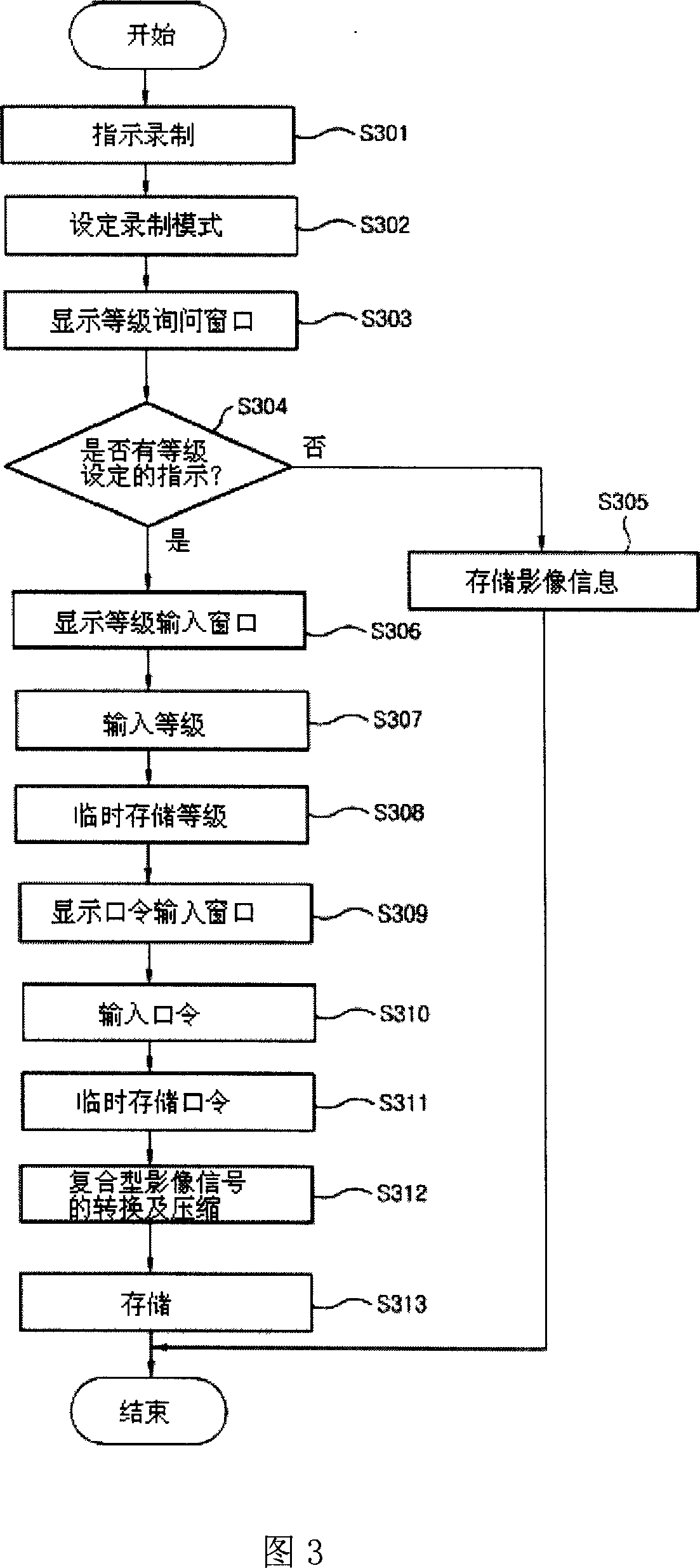 Apparatus for recording and playing composite image information and its method