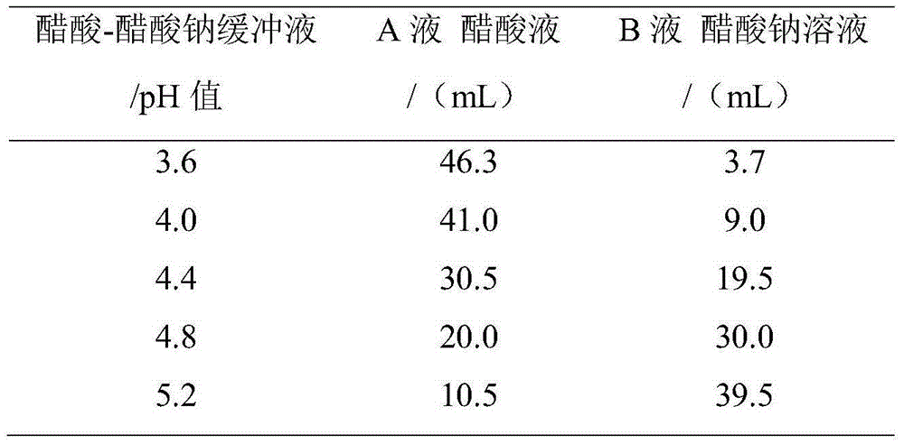 Method for determining total alkaloid content in black nightshade