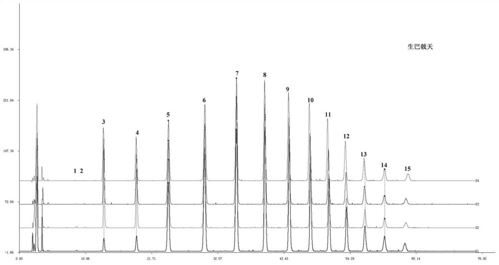 Radix morindae officinalis processed product oligosaccharide composition, and preparation method and application thereof