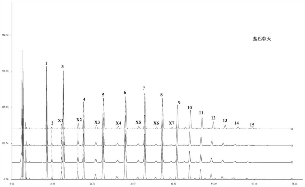 Radix morindae officinalis processed product oligosaccharide composition, and preparation method and application thereof