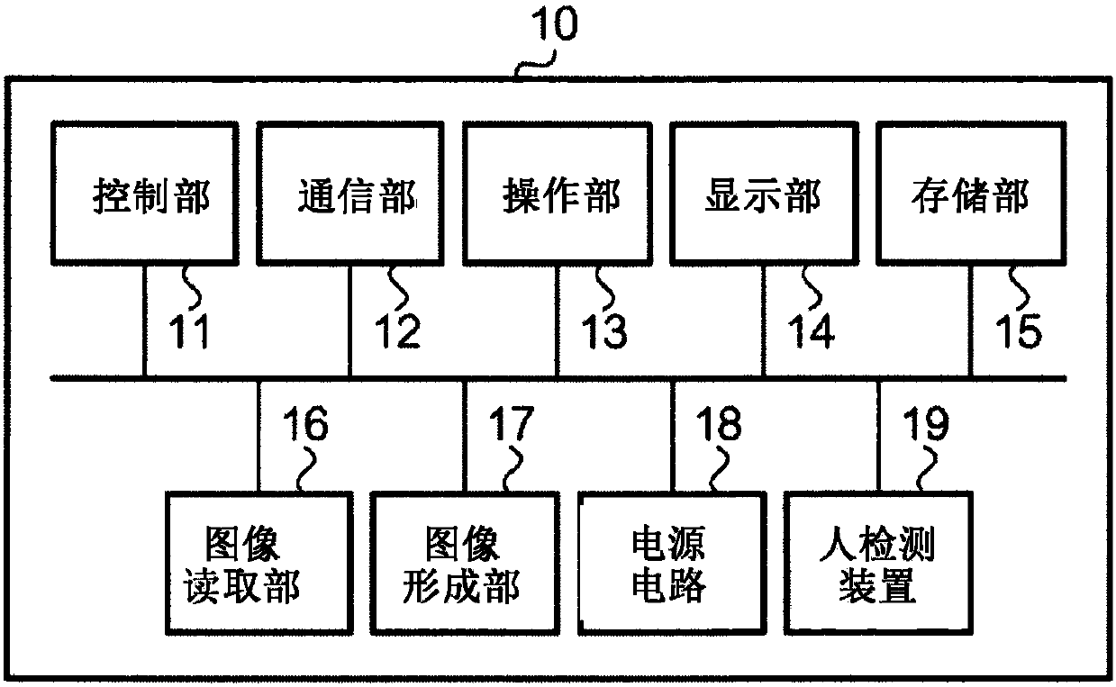 Image processing device and method