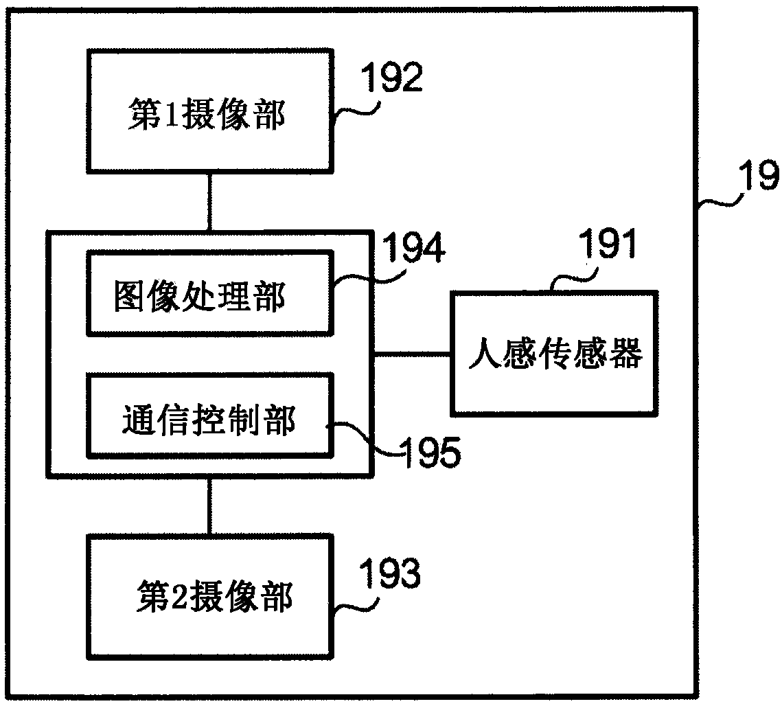 Image processing device and method