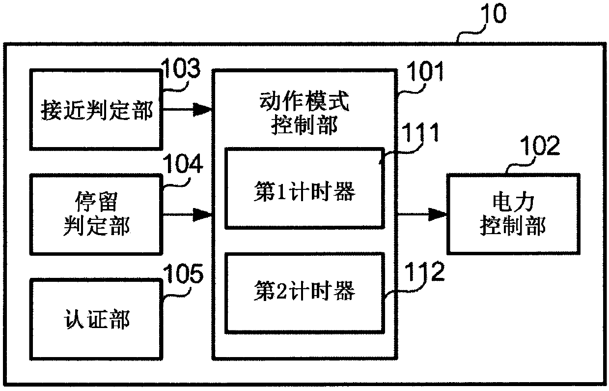 Image processing device and method