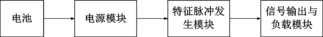 Turn-to-turn insulation fault diagnosis characteristic waveform generating device of switch device opening-closing coil