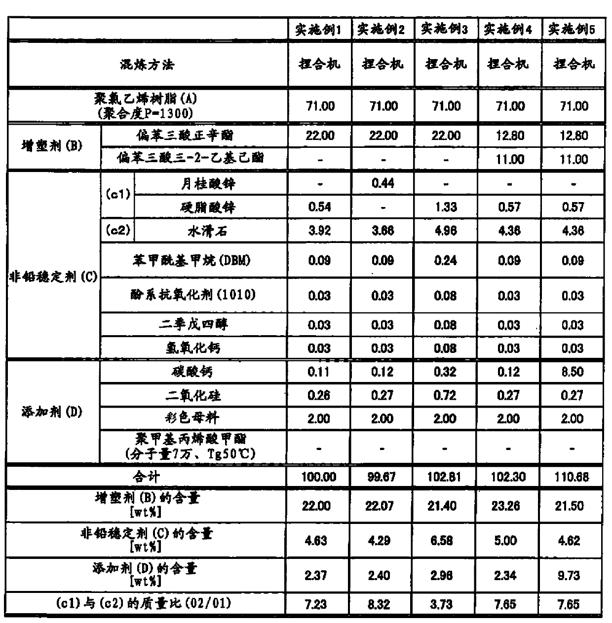 Polyvinyl chloride resin composition and insulated wire using polyvinyl chloride resin composition