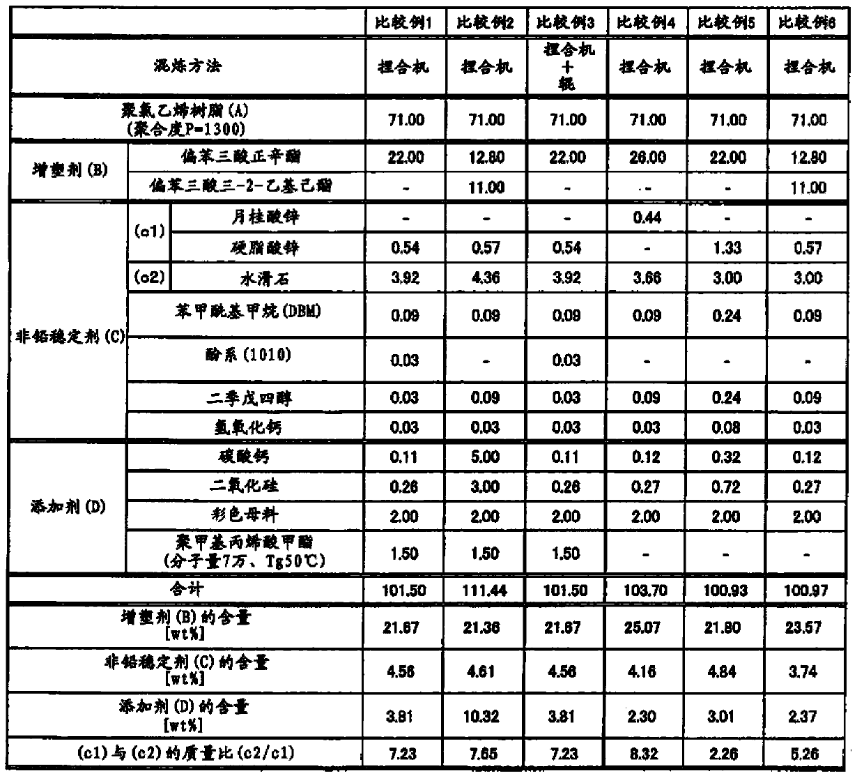 Polyvinyl chloride resin composition and insulated wire using polyvinyl chloride resin composition