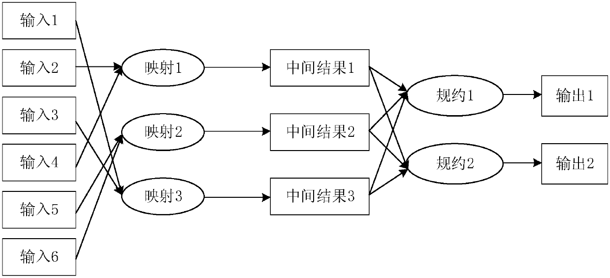 Aviation dynamotor fault diagnosis method based on FWA-RNN model