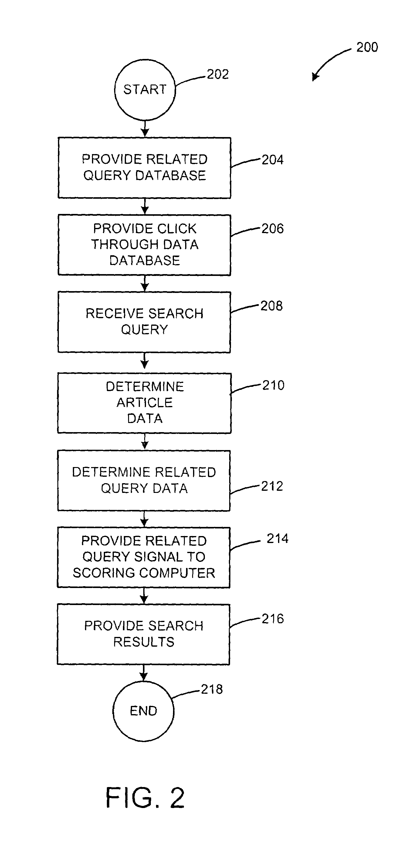 Methods and systems for improving a search ranking using related queries