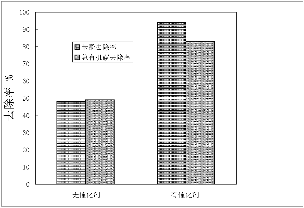 Preparation method of ozone catalytic decomposition catalyst using expandable graphite as carrier