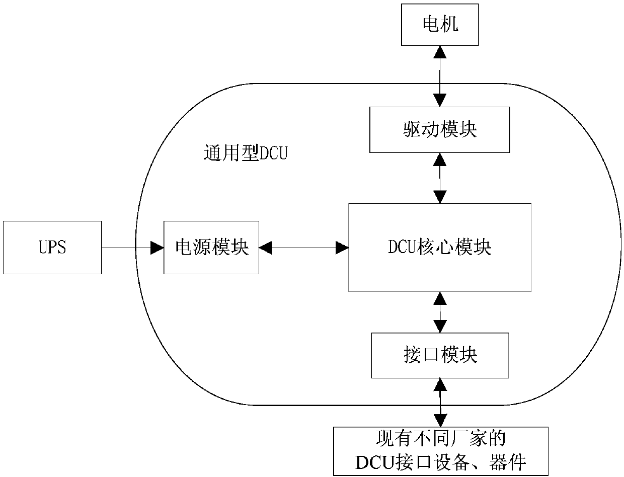 Door control unit for local and overall upgrading and rebuilding