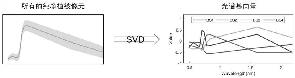 Fusion method for generating high-spatial-resolution multispectral image