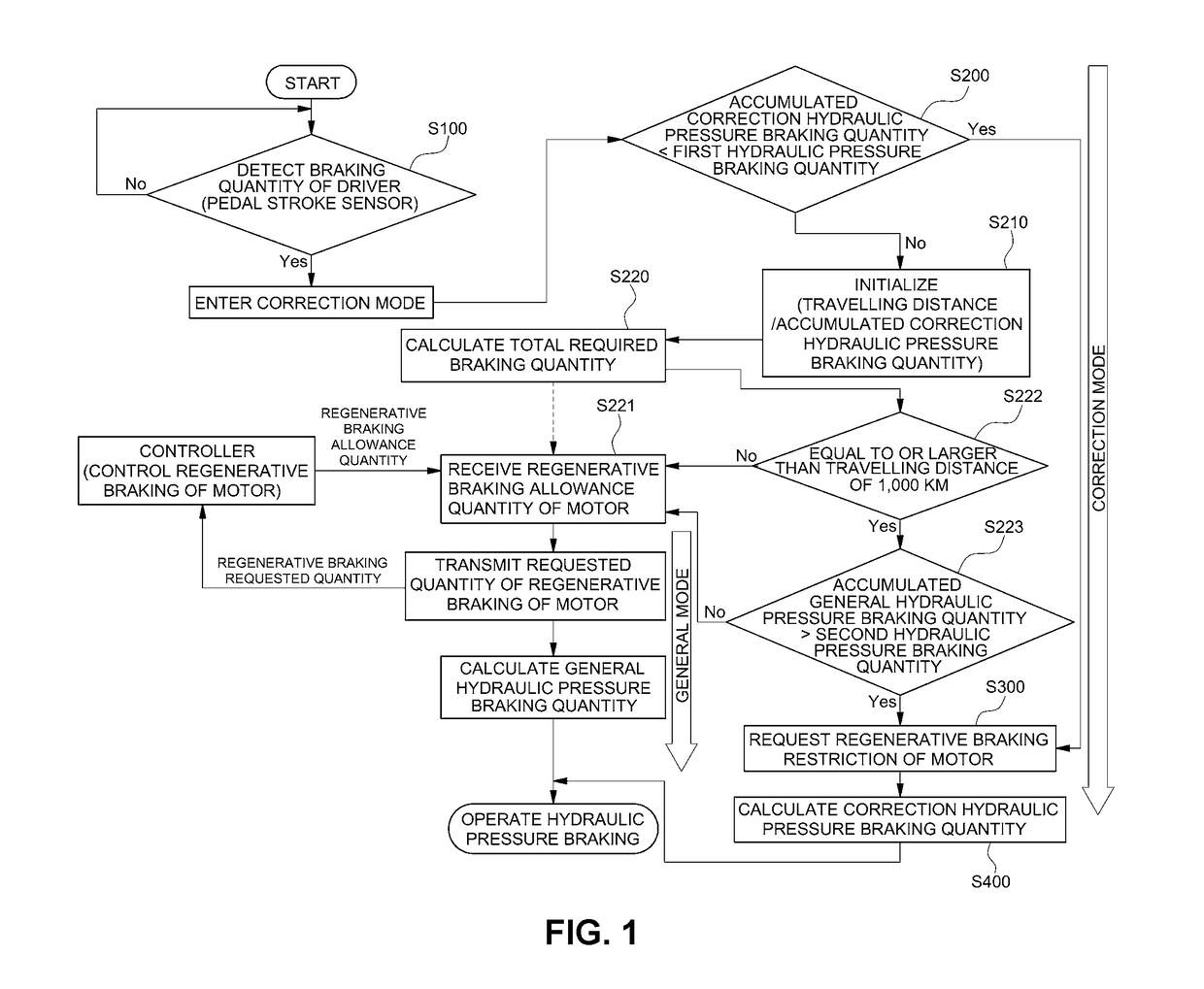 Method of controlling regenerative braking cooperation for electric vehicle