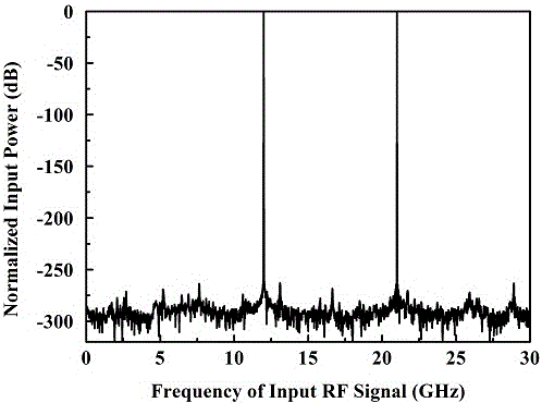 Wideband linearization photonic time-stretch analog-to-digital conversion (PTS-ADC) method and device