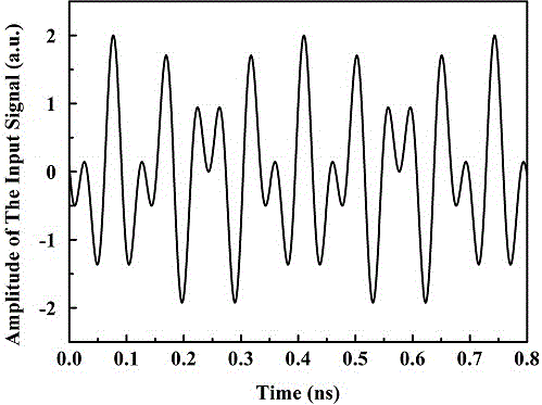 Wideband linearization photonic time-stretch analog-to-digital conversion (PTS-ADC) method and device