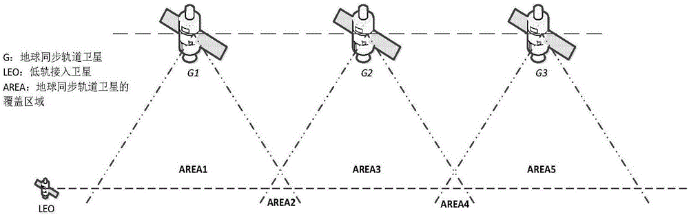 Spatial network routing method based on load awareness flow dynamic adaptation