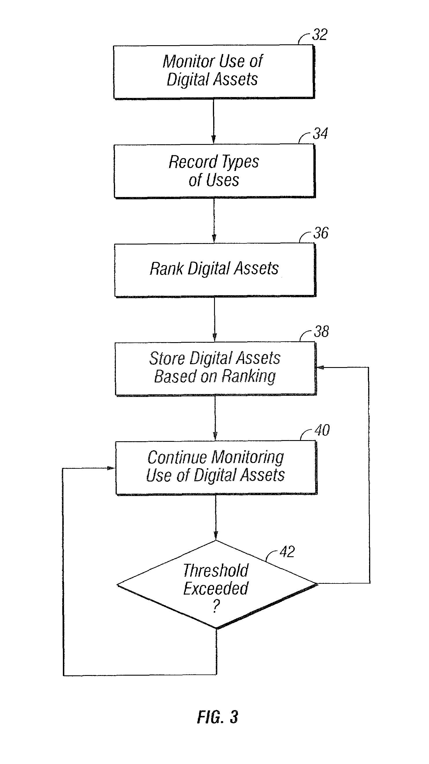 Method and system for managing digital assets