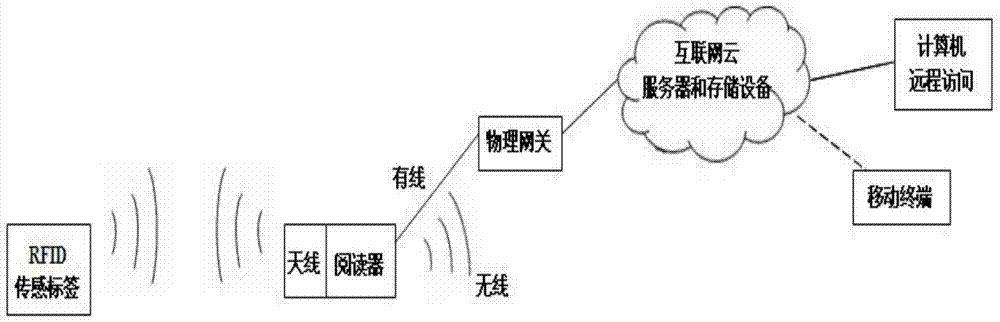 Implantable passive UHF RFID temperature sensing tag and its sensing method for animal breeding