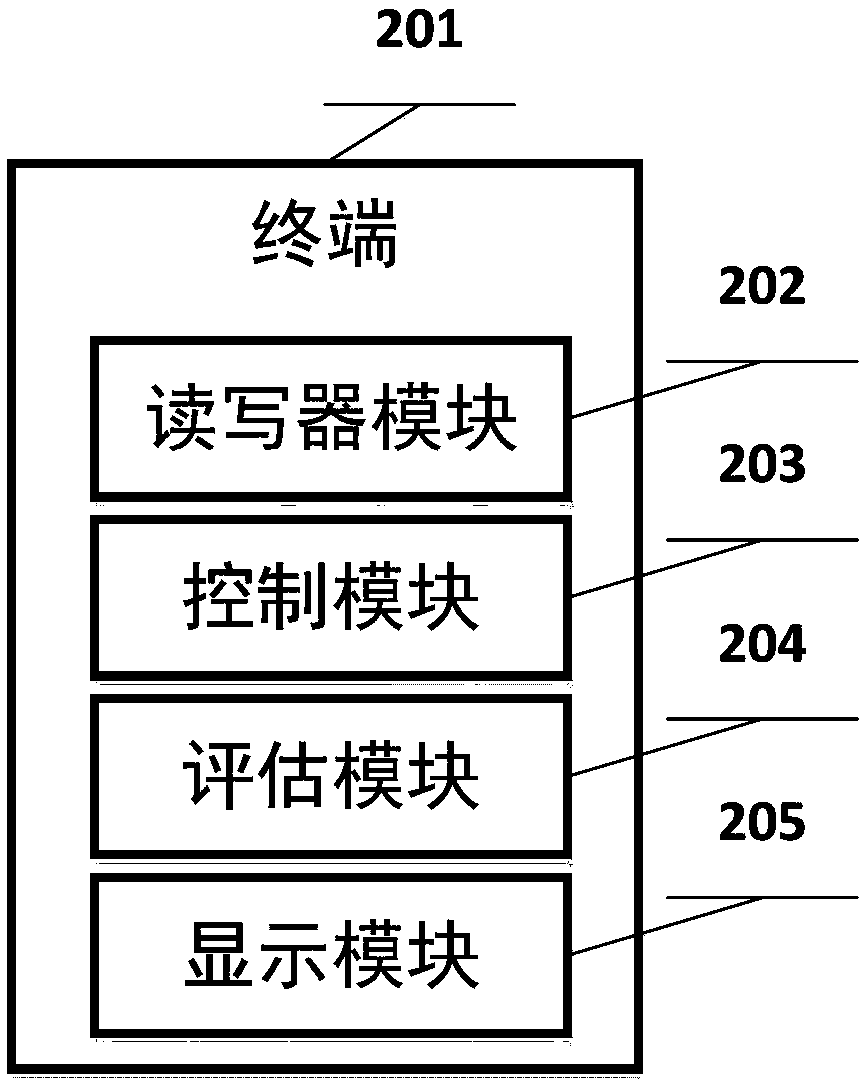 Real-time dangerous chemical transportation inherent risk monitoring device and method