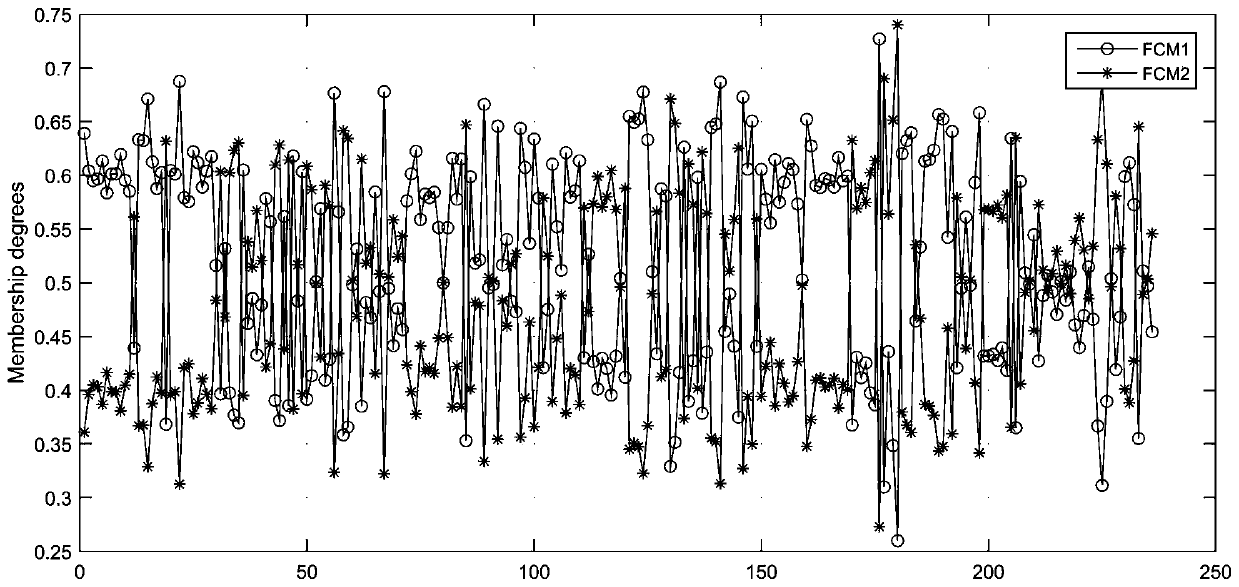 Construction method and prediction method of woody plant leaf phenotypic characteristics and photosynthetic characteristics prediction model based on DNA methylation level