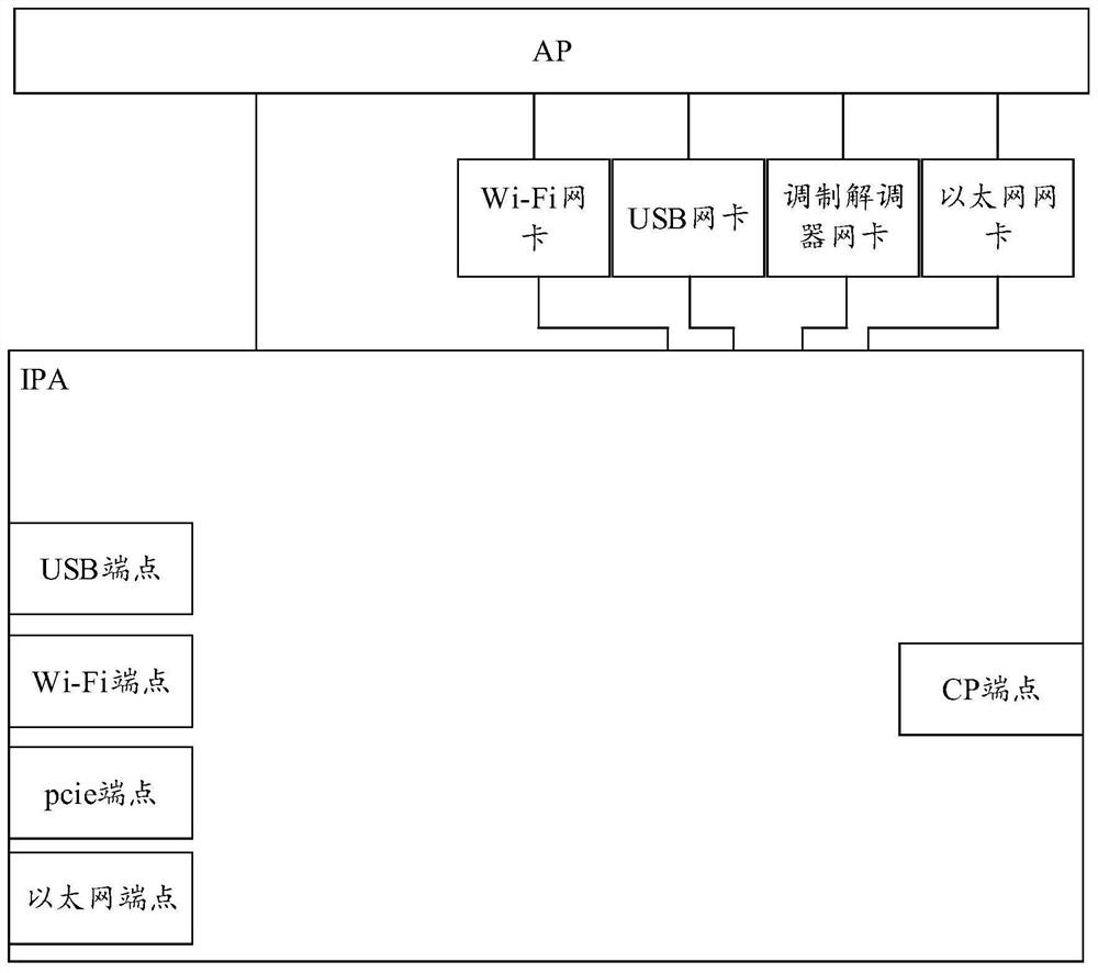 Data processing method and device, electronic equipment and storage medium