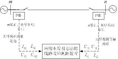 Fault location method for two ends of line irrelevant with transition resistance and load current