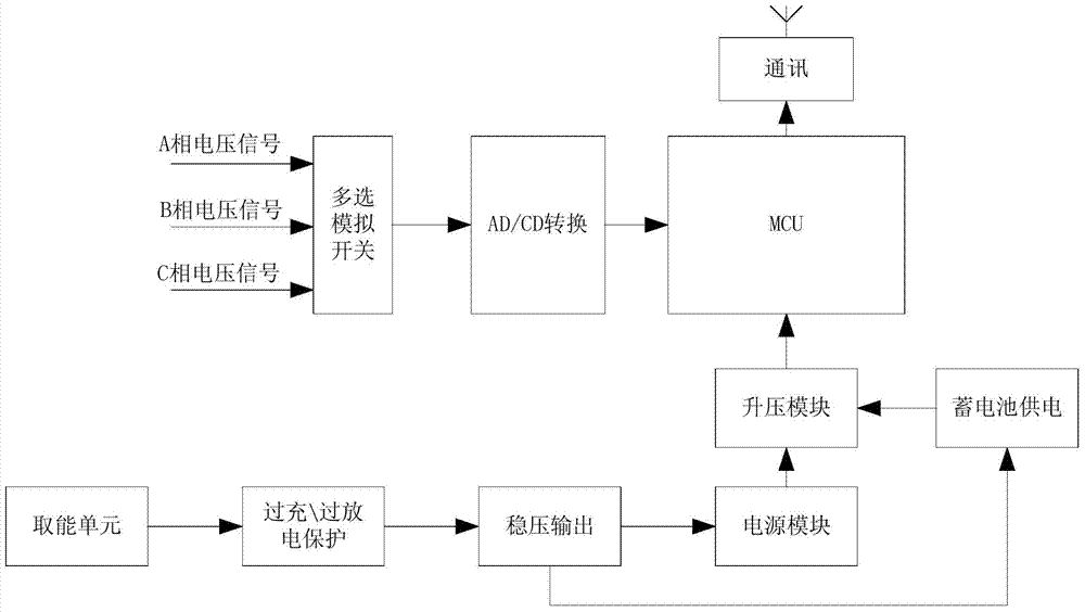 Real-time voltage monitor device of 10KV power distribution network