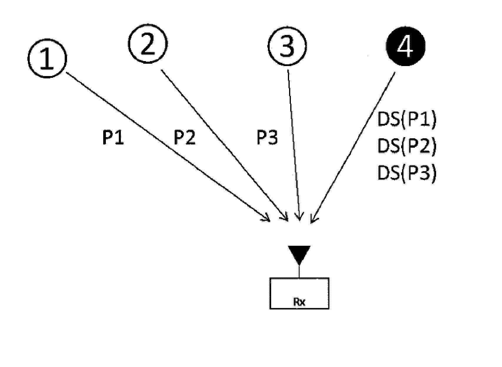 Digitally-signed satellite radio-navigation signals