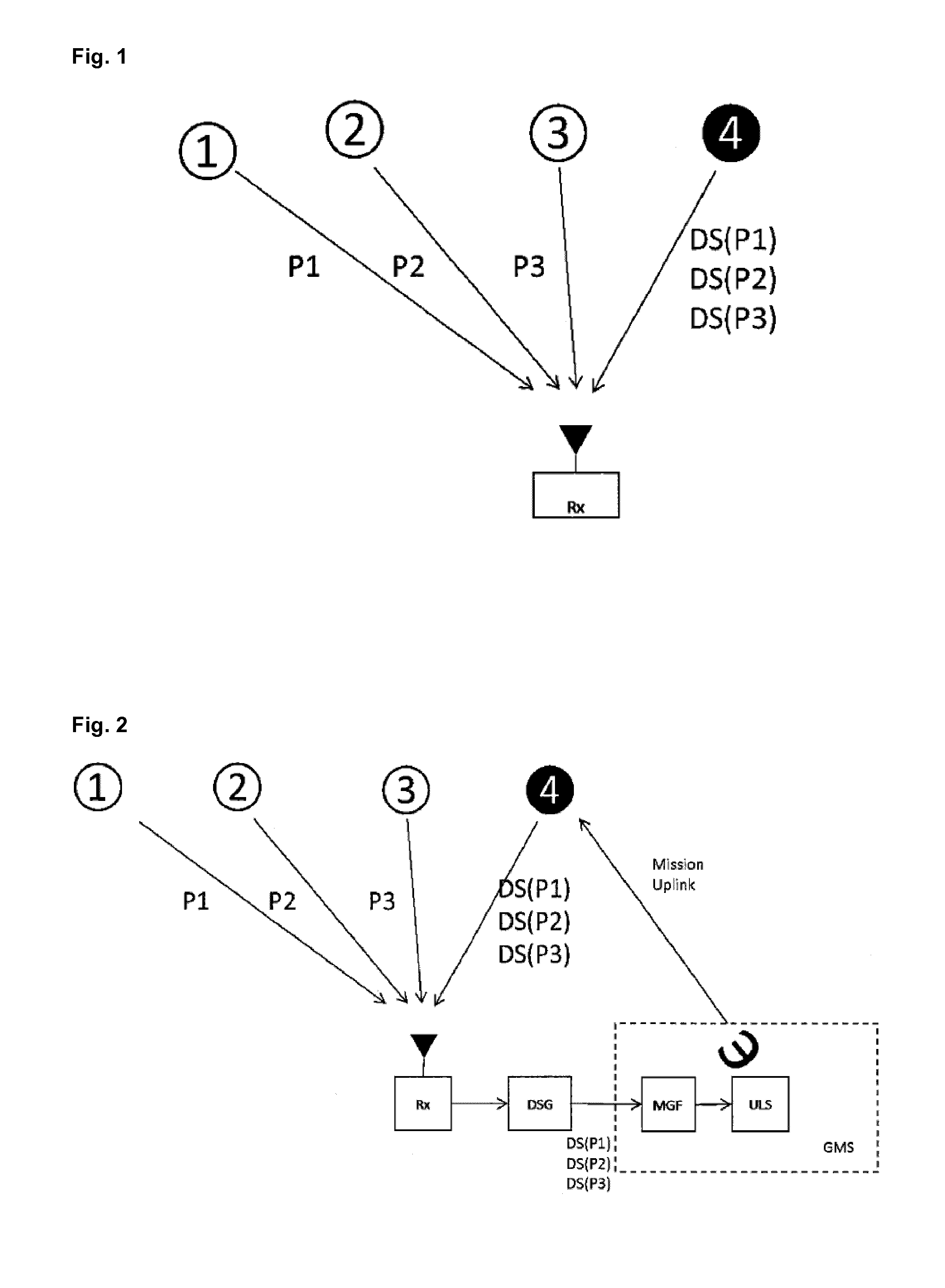 Digitally-signed satellite radio-navigation signals