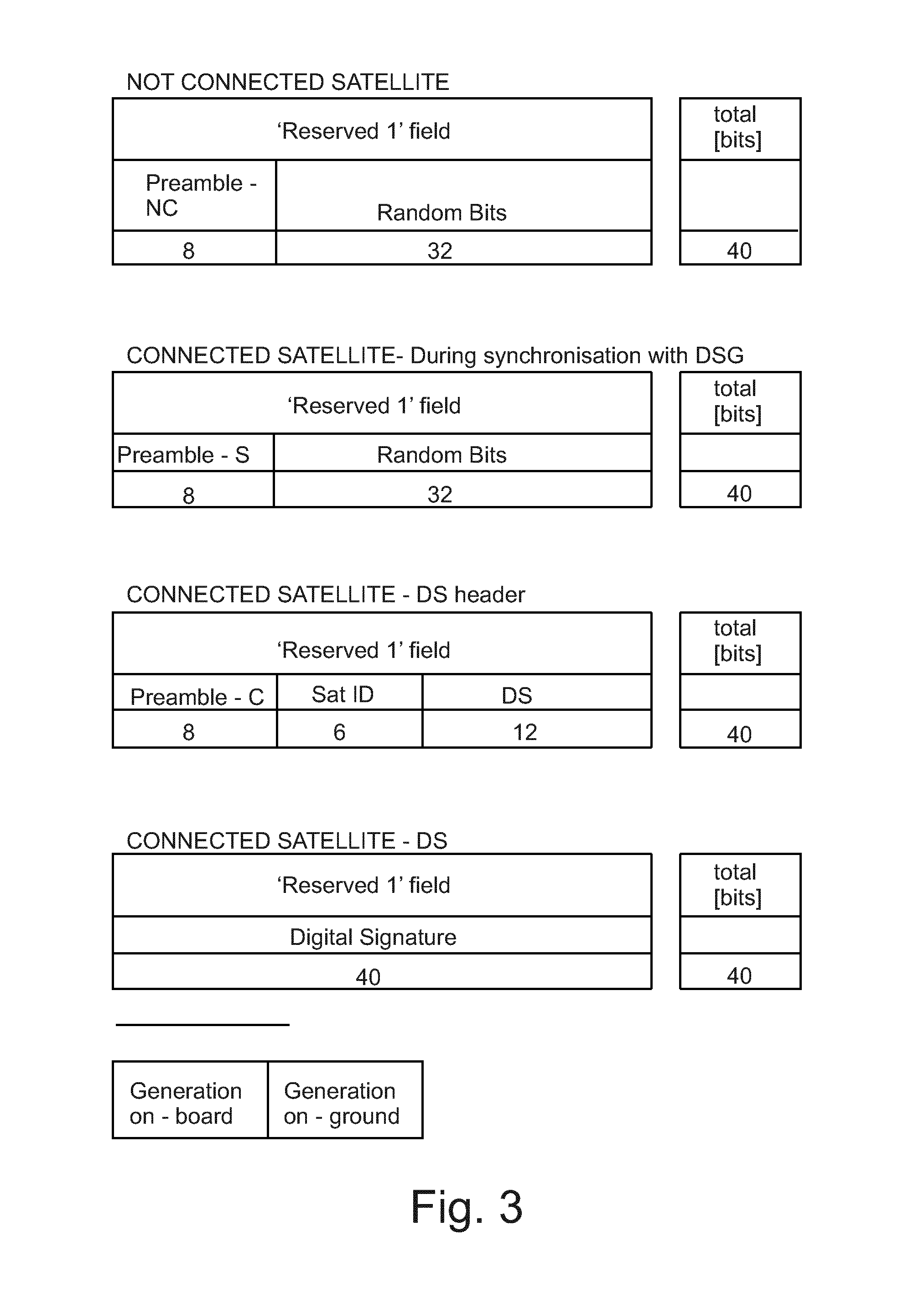 Digitally-signed satellite radio-navigation signals