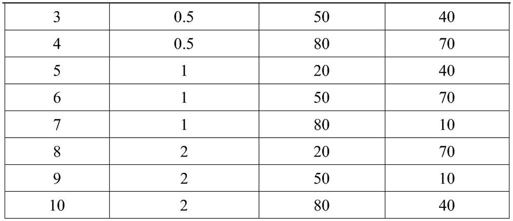 Method for improving soft clay into planting soil