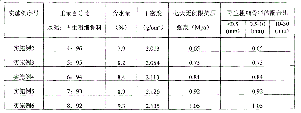 Cement stabilized recycled gravel method and its products