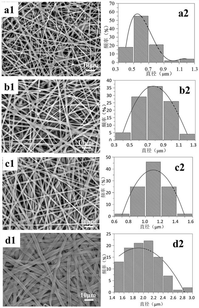 pgs/sf electrospun membrane and preparation method thereof