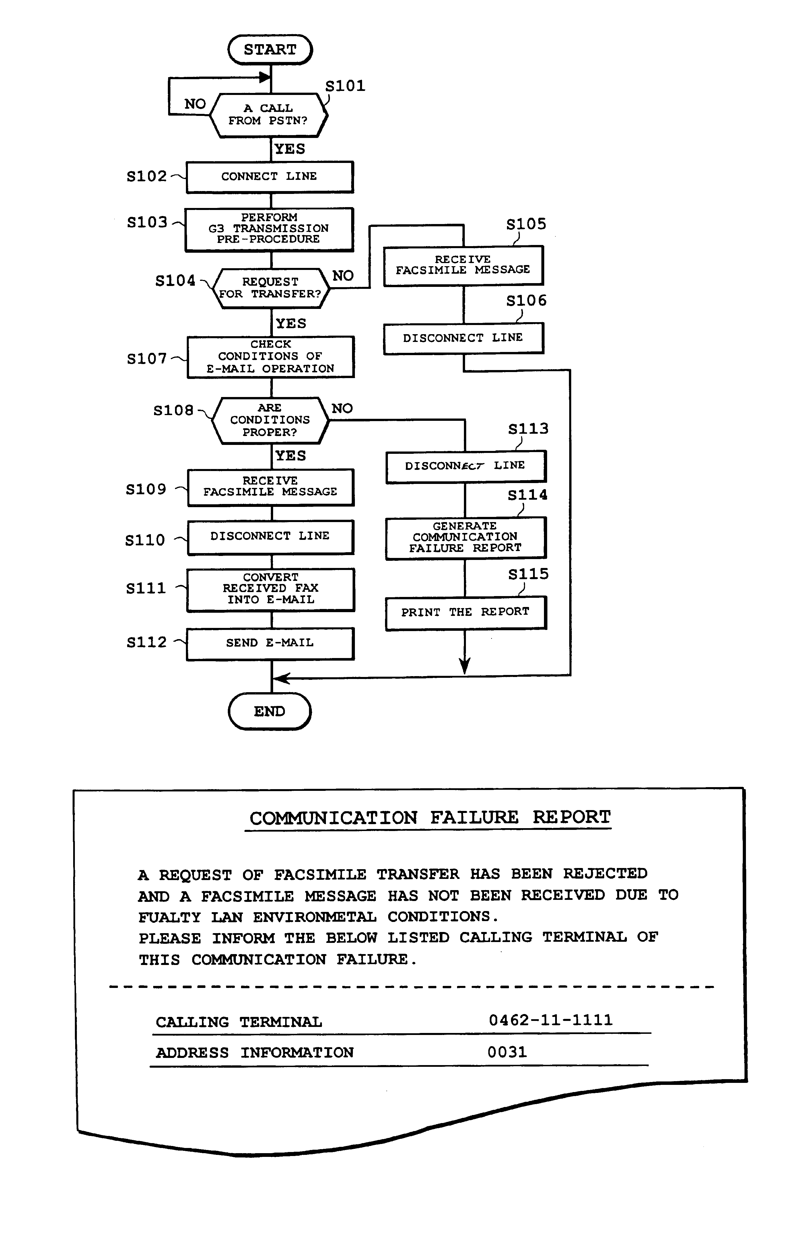 Method and apparatus capable of performing information transfer operation with performance security measures