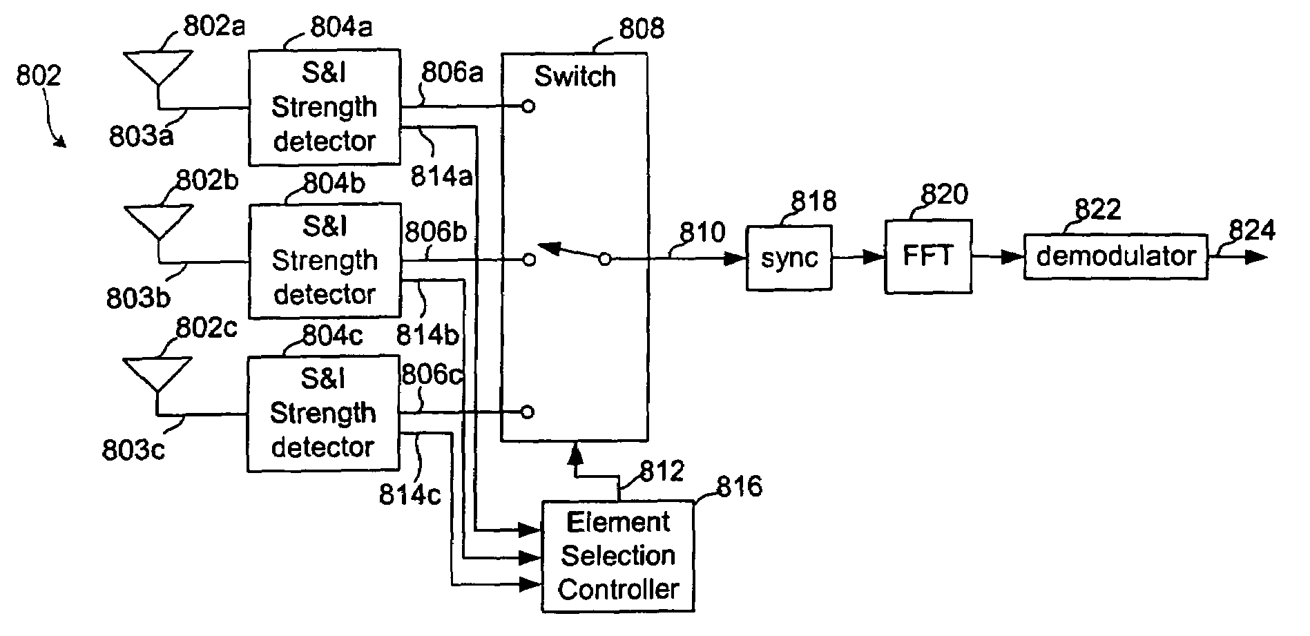 Signal selection systems