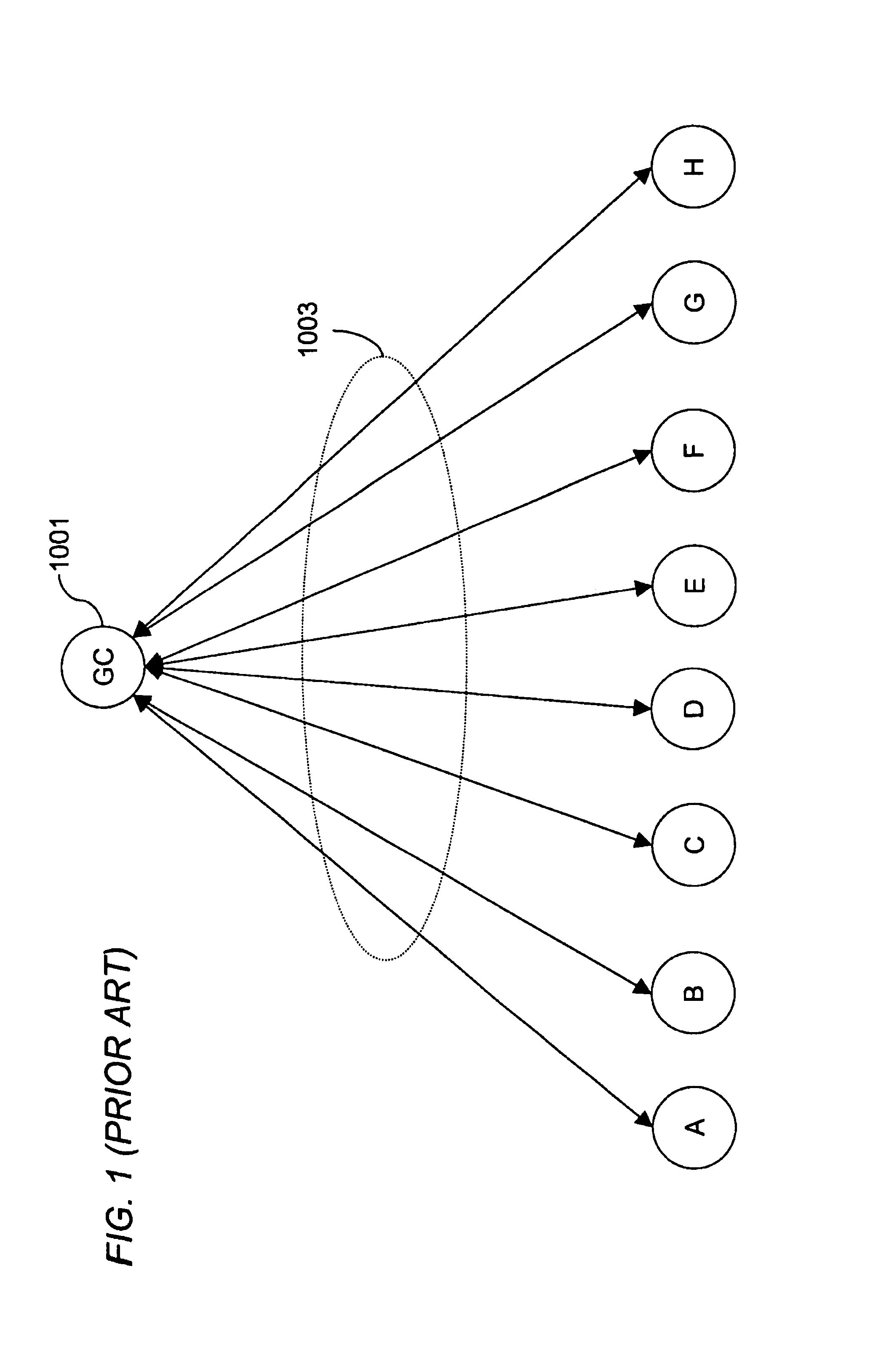 Directory enabled secure multicast group communications